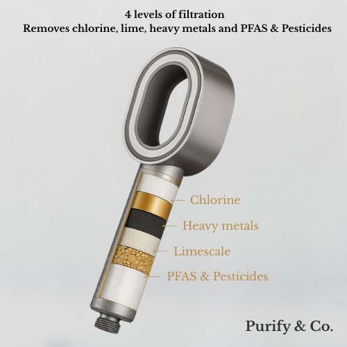 Purify eCo Shower Refill